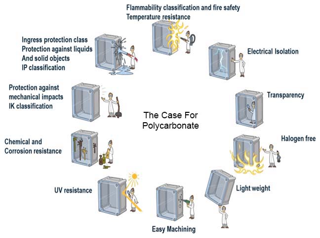 The Case for Polycarbonate